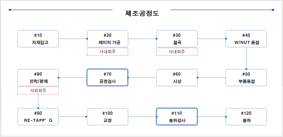 주요설비